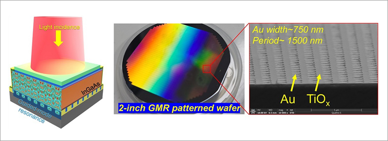 Sensor de imagen alta resolución.