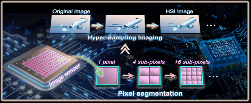 Sensor imágenes de ultraalta resolución.