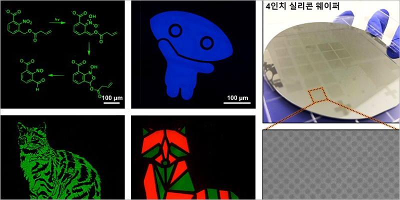 El KAIST desarrolla una tecnología de patrones para crear pantallas de resolución ultra alta para el metaverso