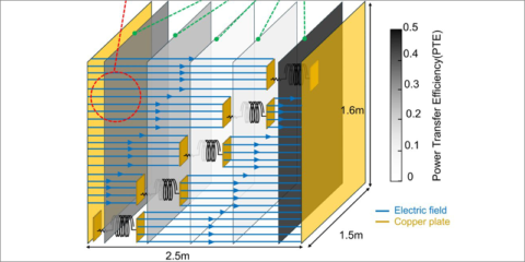 Carga inalámbrica de dispositivos en espacios tridimensionales con un innovador sistema del UNIST