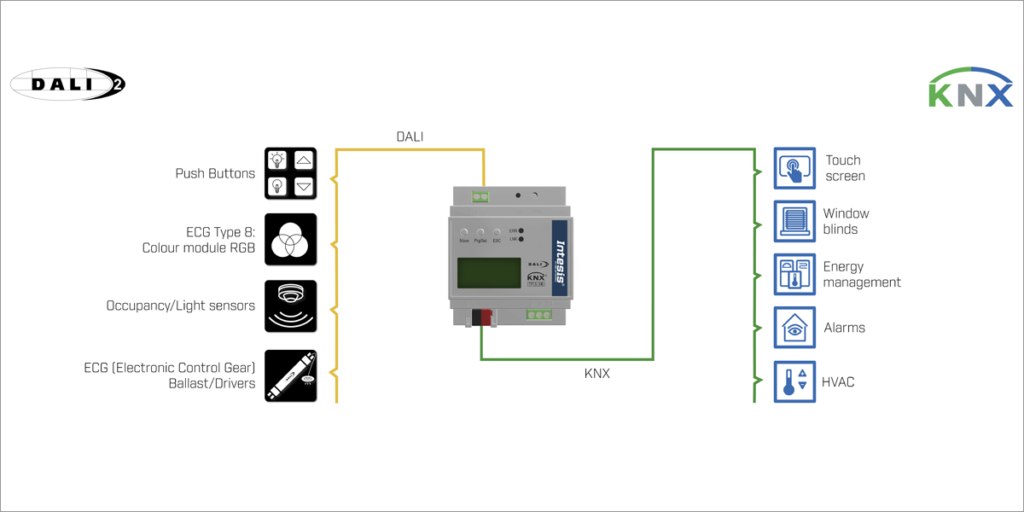 Gateway Intensis Dali-2 a KNX TP PRO.