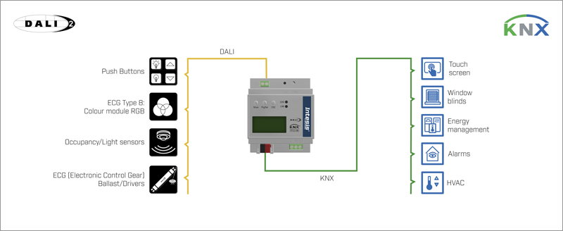 Gateway Intensis Dali-2 a KNX TP PRO.