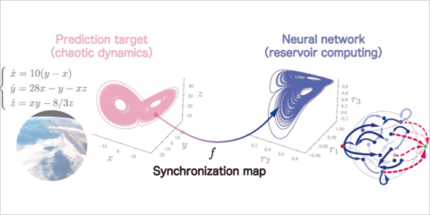 Un nuevo método ofrece una mejor precisión en las predicciones de las redes neuronales