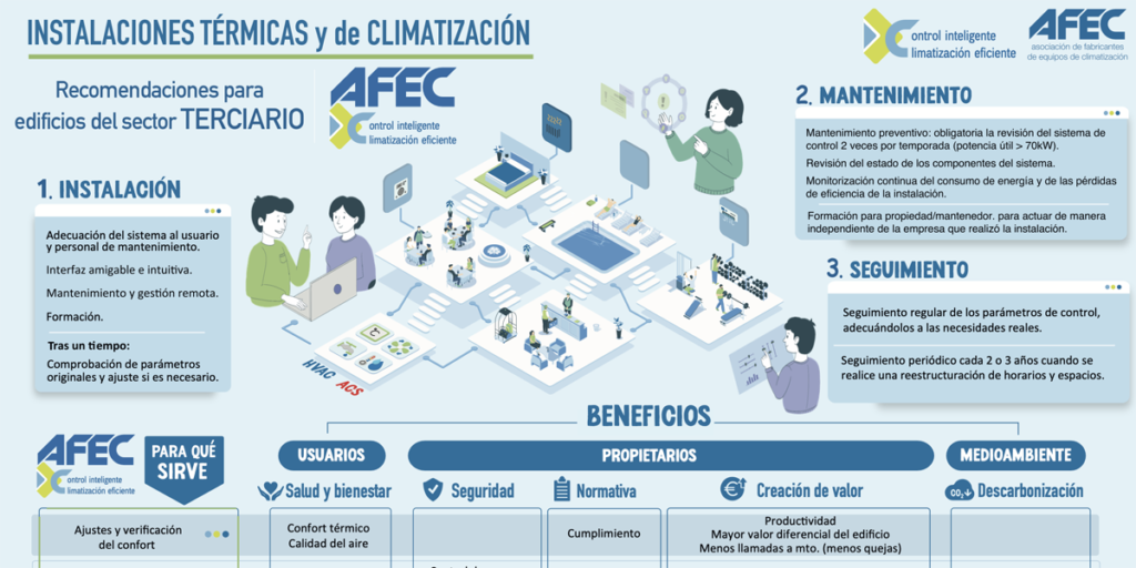 Infografía AFEC.