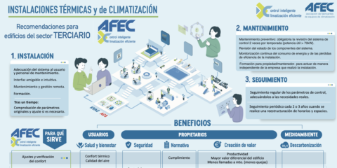 Una infografía de AFEC ofrece recomendaciones de regulación y control de HVAC en edificios
