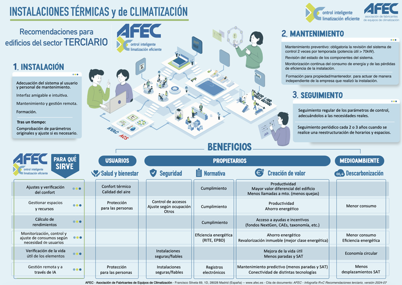 Infografía AFEC.