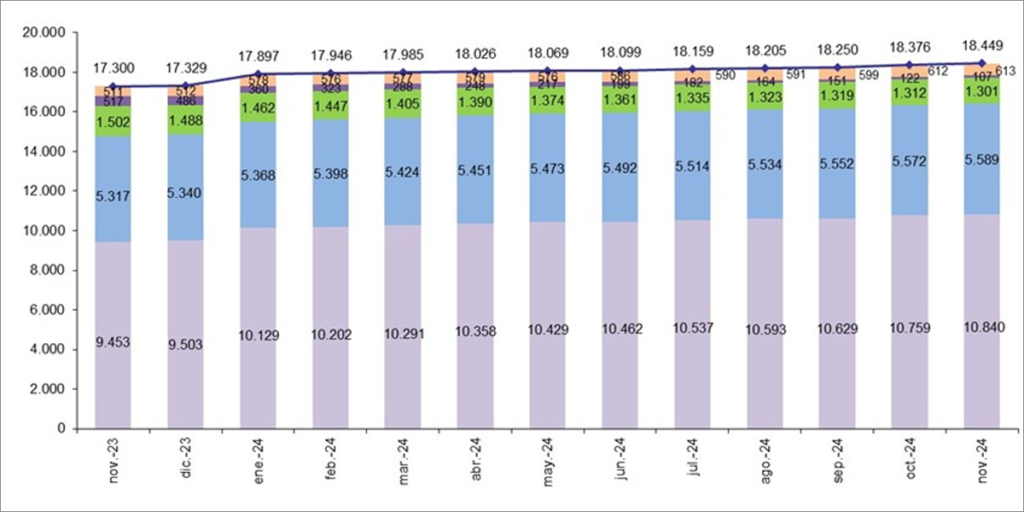 Gráfica líneas FTTH.