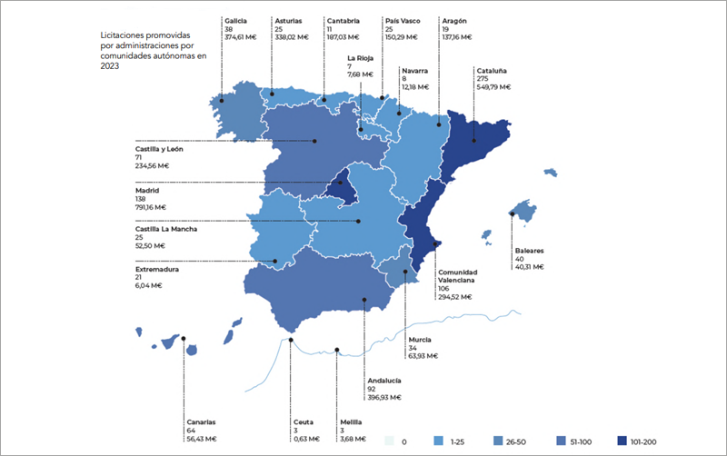 Licitaciones Administraciones Públicas.