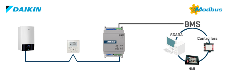 Intesis pasarela Daikin para Modbus RTU.