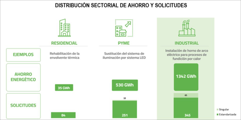 Solicitudes CAE.