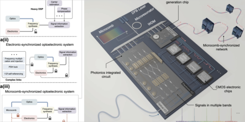 Nuevo chip de reloj fotónico que proporciona una comunicación ultrarrápida en redes wifi y 5G/6G