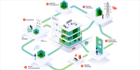 El proyecto SATO presenta una plataforma que evalúa el rendimiento energético real en edificios