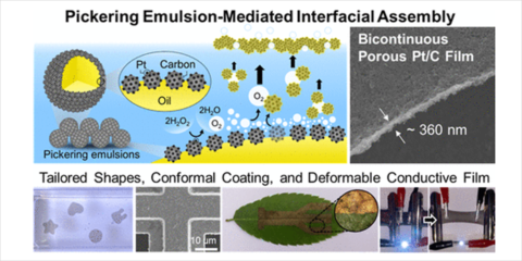 Desarrollan una tecnología para fabricar películas con agua y aceite para crear dispositivos flexibles