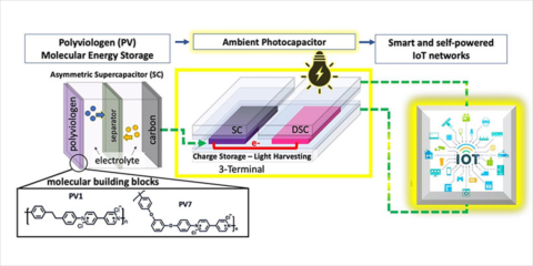 La Universidad de Newcastle crea un fotocondensador para dispositivos IoT sin baterías para IA