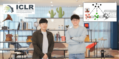 El nuevo enfoque de aprendizaje multimodal de Unist simplifica el entrenamiento de sistemas de IA