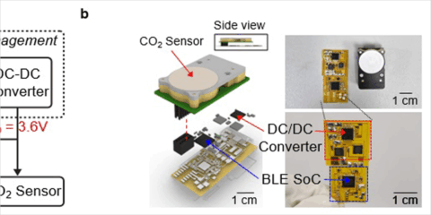 Nuevo sistema de monitorización de CO2 autoalimentado con microvibraciones del entorno