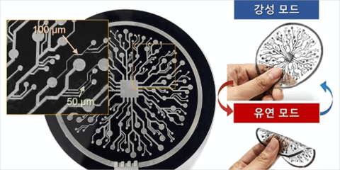 Nueva tinta electrónica que permite fabricar circuitos flexibles y rígidos según la temperatura ambiente