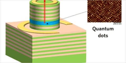 Desarrollan un láser de puntos cuánticos que reduce el consumo energético en la fibra óptica