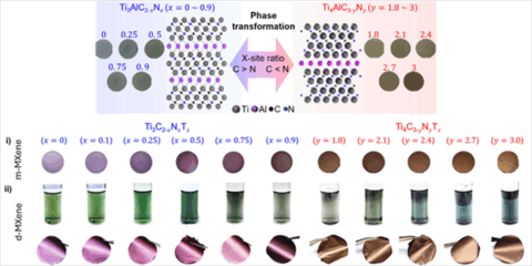 El nanomaterial MXene protege los dispositivos electrónicos contra interferencias electromagnéticas