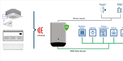 Intesis lanza la pasarela IR KNX Data Secure para integrar unidades de aire acondicionado