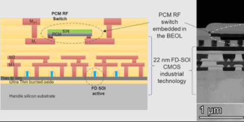 La línea piloto Fames muestra la integración de conmutadores RF en oblea de 300 mm
