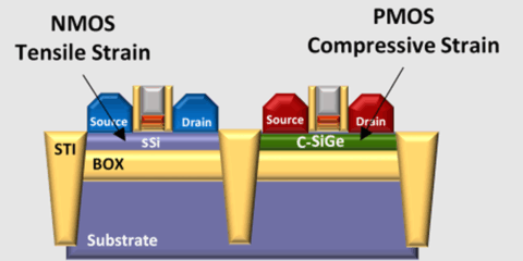 La línea piloto Fames busca nuevas técnicas para mejorar el rendimiento de dispositivos FD SOI de 10 nm