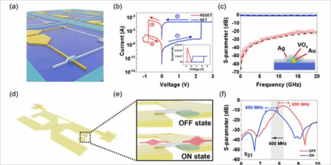 Nuevo conmutador de RF que impulsa la eficiencia energética y el rendimiento en comunicaciones 6G