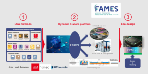 La plataforma E-Score de Fames evalúa el impacto ambiental del ciclo de vida de la microelectrónica