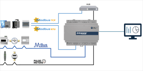 Intesis lanza las pasarelas IN702 que admiten conexión simultánea de medidores M-Bus, Modbus y Pulso