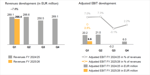 Publicados los resultados del primer trimestre del ejercicio 2025/2026 del Grupo Zumtobel