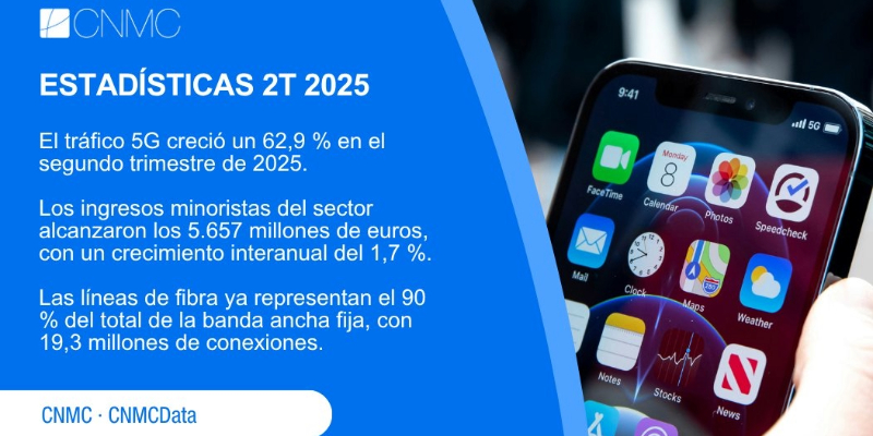 Datos de 5G en el segundo trimestre del año 2025