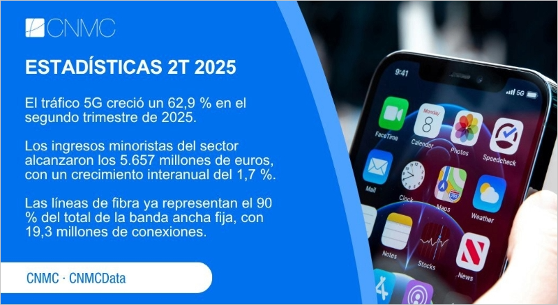 Datos de 5G en el segundo trimestre del año 2025