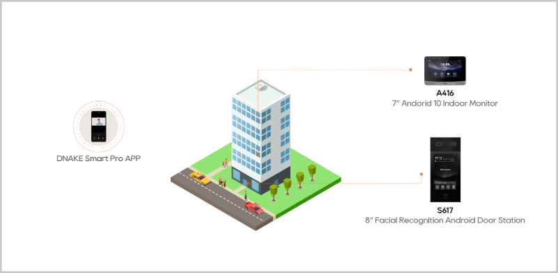 funcionamiento de videoportero