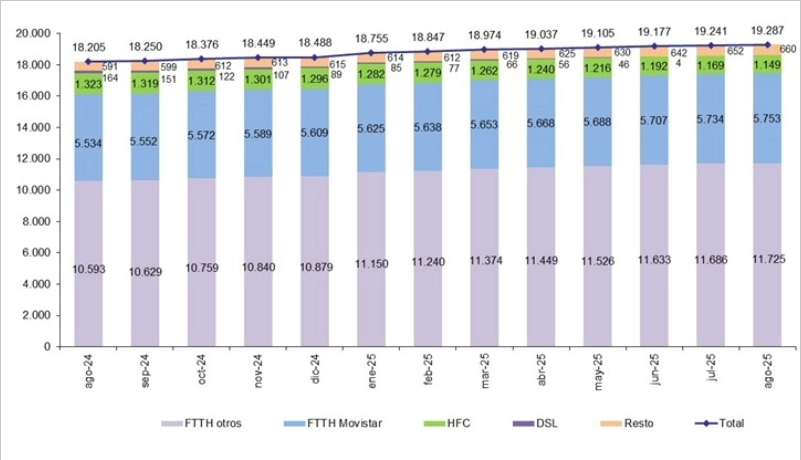 fibra óptica (FTTH)