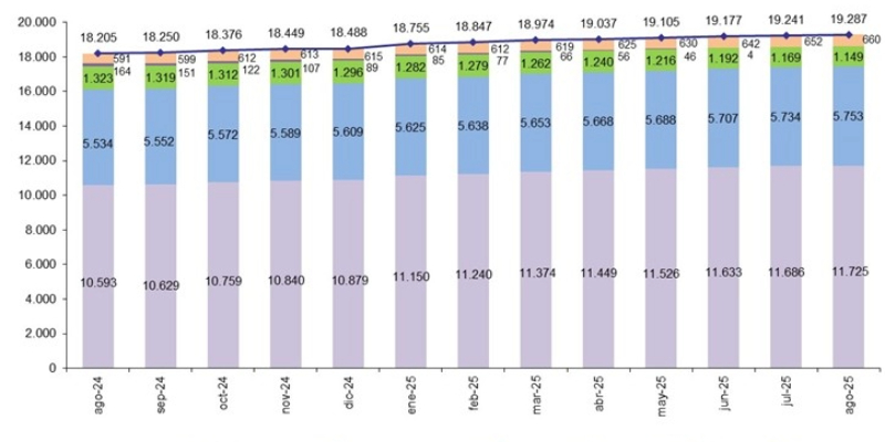 fibra óptica (FTTH)