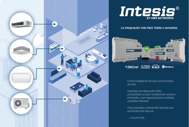 Intesis presentará en la feria C&R 2025 sus innovaciones