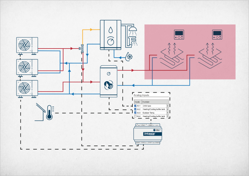 Nuevo controlador Intesis