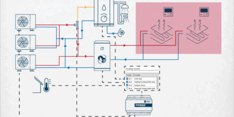 Intesis amplía su portafolio con un nuevo controlador para unidades Samsung EHS en cascada