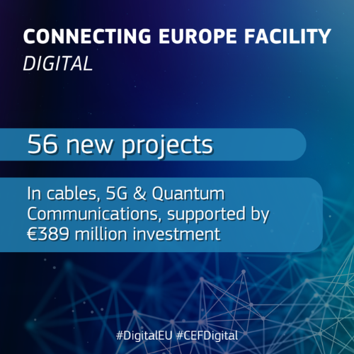 Programa CEF Digital