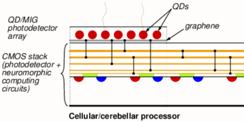 Nuevo sistema de visión inteligente para edge computing que mejora la autonomía de los dispositivos