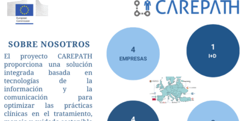 El proyecto Carepath desarrolla una plataforma de monitoreo del hogar para personas con demencia