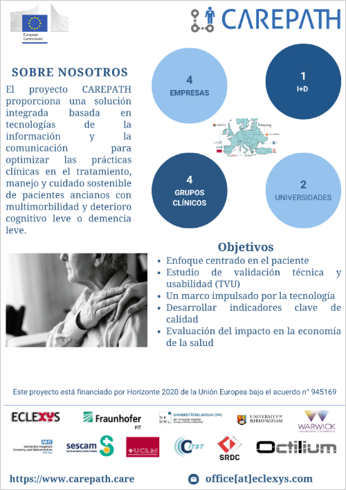 Folleto de proyecto Carepath