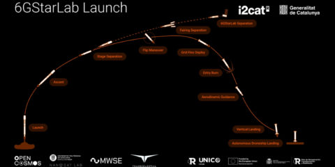 El satélite 6GStarLab permitirá impulsar la investigación de las futuras redes 6G