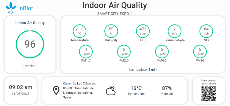resultados de medición de la calidad del aire inBiot