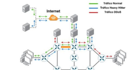 La UPM desarrolla un gemelo digital para diferenciar tráfico legítimo y malicioso en las redes