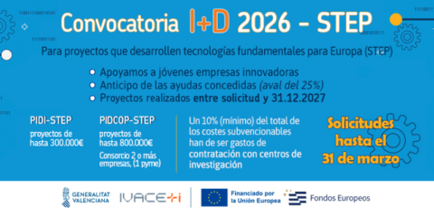 Ayudas de Ivace+i para proyectos de investigación de tecnologías digitales avanzadas