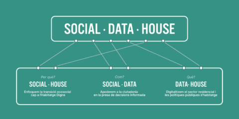 El modelo digital del proyecto Social Data House favorecerá la rehabilitación energética equitativa