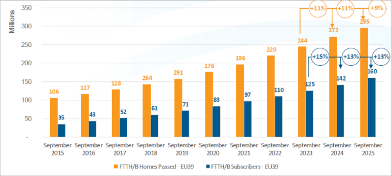 gráfico de evolución del mercado