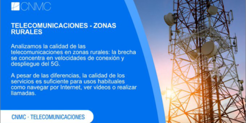 La CNMC detecta diferencias en velocidad y despliegue de 5G entre zonas rurales y urbanas