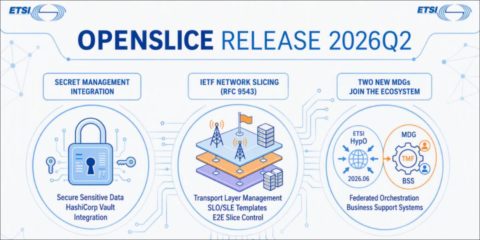ETSI OpenSlice 2026Q2 refuerza la automatización de red abierta y la orquestación de servicios digitales